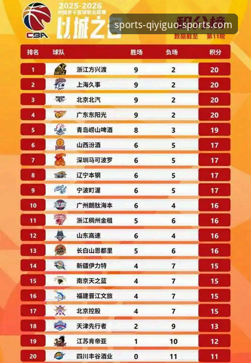 从山西20分优势到3分险胜：奇异果平台用户看透CBA季后赛的5个关键转折点