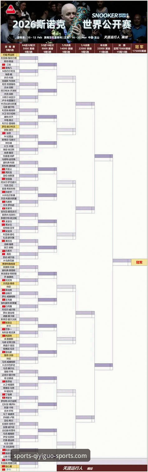 奇异果体育最新版 斯诺克世锦赛最长单局体验操作教程:如何在奇异果竞彩平台深度观赛